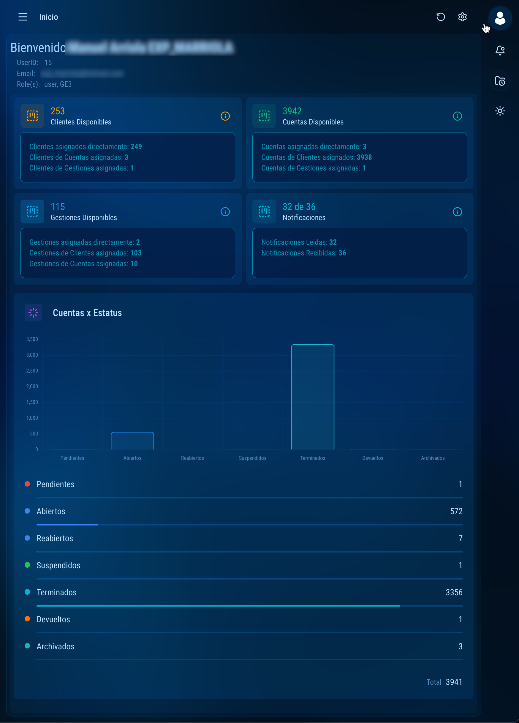 Dashboard inicial en Viveksys
