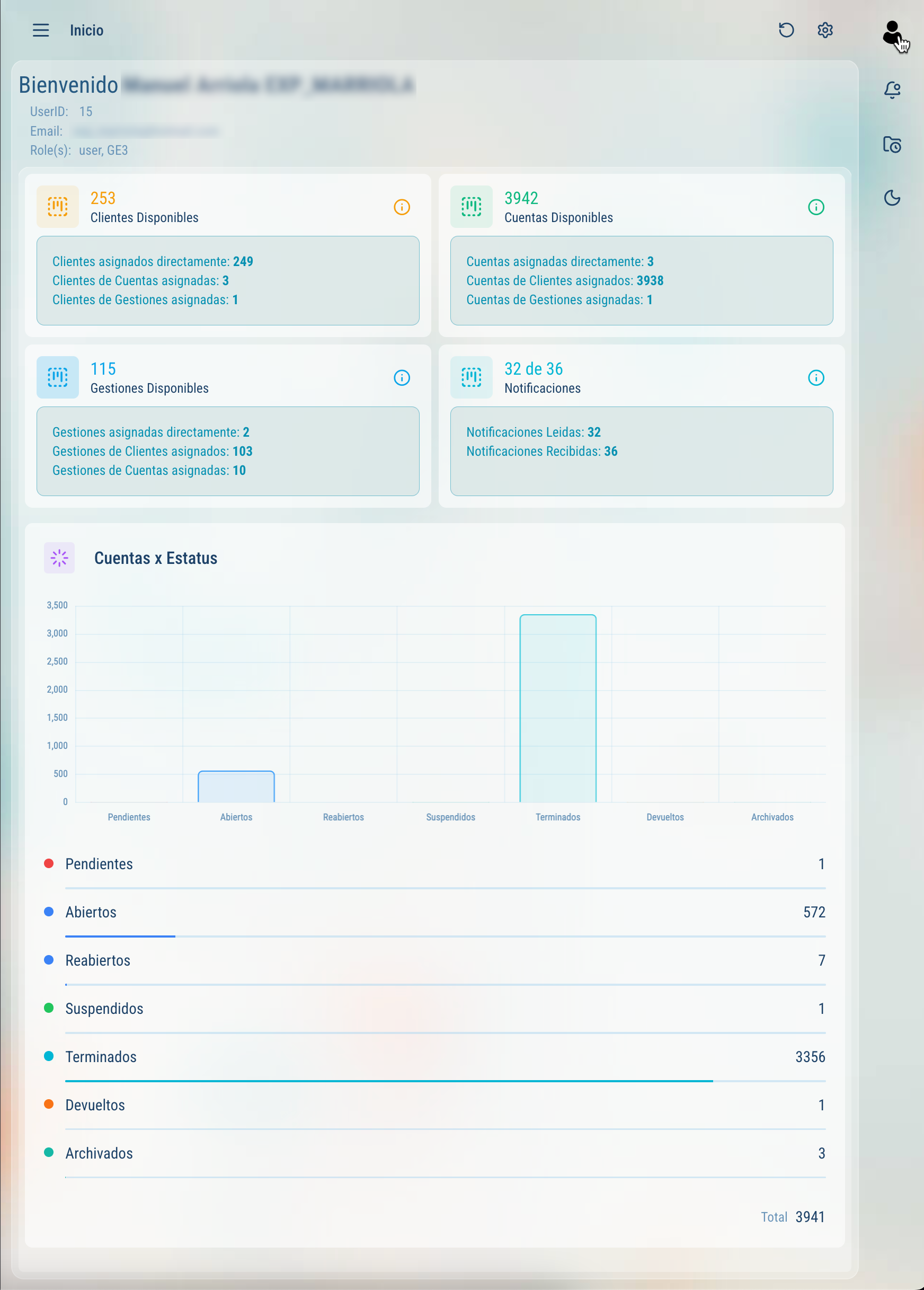 Dashboard inicial en Viveksys